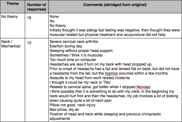 Self reported theory on causes for hypnic headache