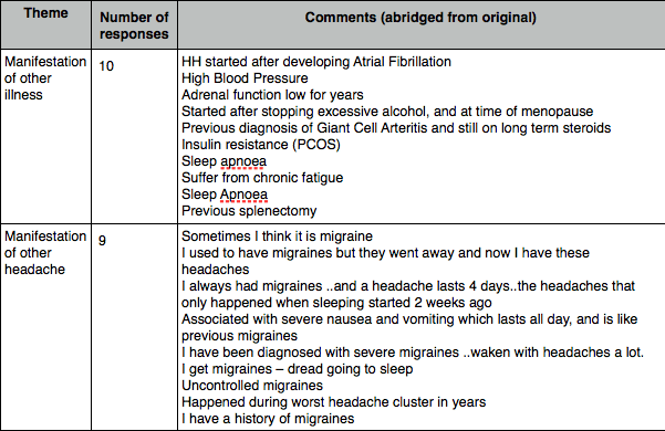 Hypnic Headache as a manifestation of another health problem or headache